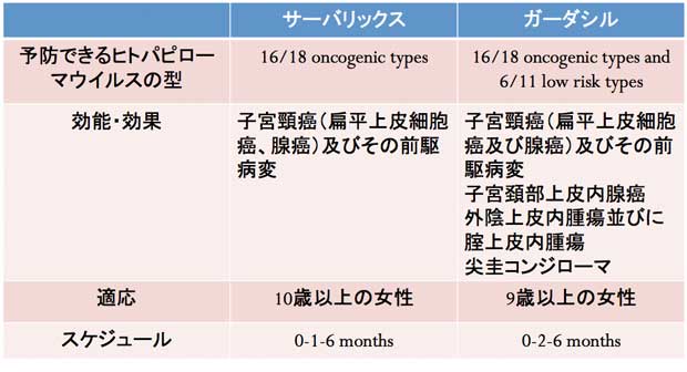 サーバリックスとガーダシルの比較