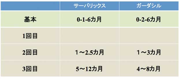 サーバリックスとガーダシルの比較