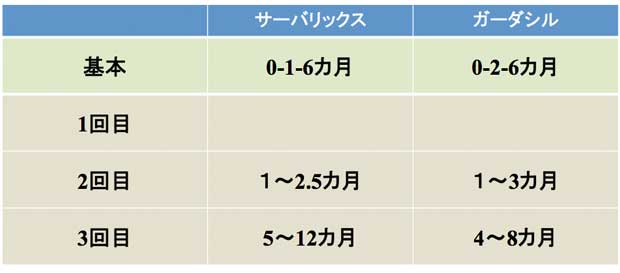 サーバリックスとガーダシルの比較