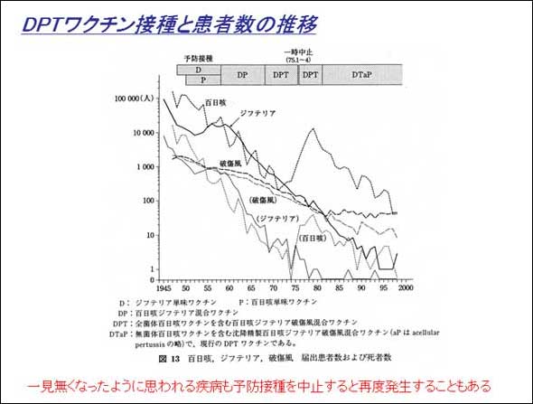 肺炎球菌の伝播