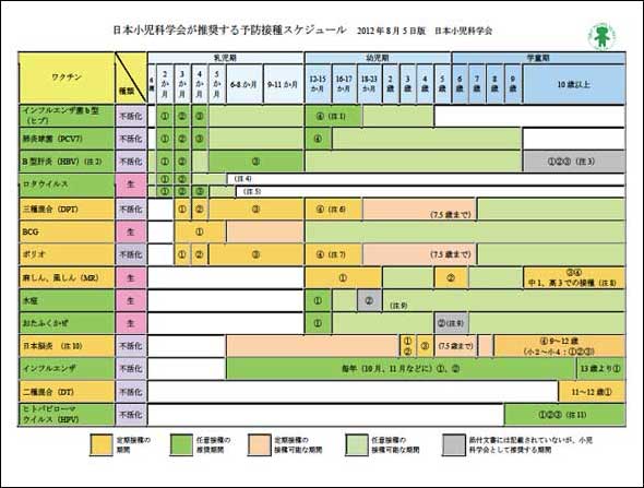 肺炎球菌の伝播