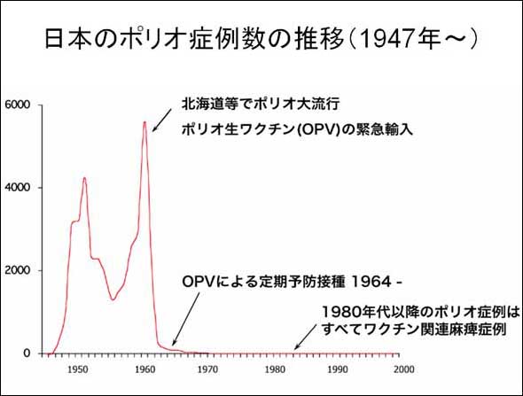 肺炎球菌の伝播