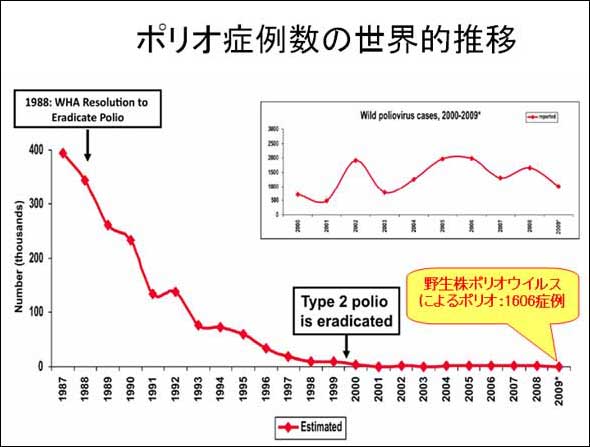 肺炎球菌の伝播