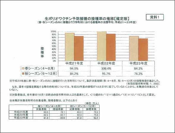 肺炎球菌の伝播