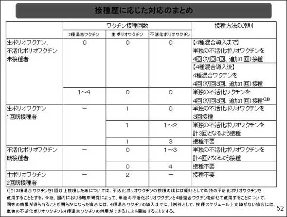 肺炎球菌の伝播