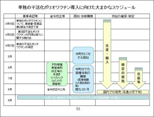 肺炎球菌の伝播