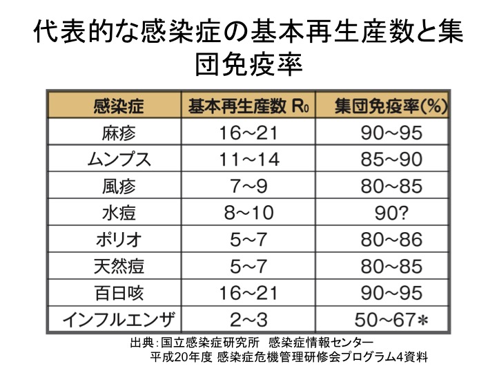 感染予防対策2014