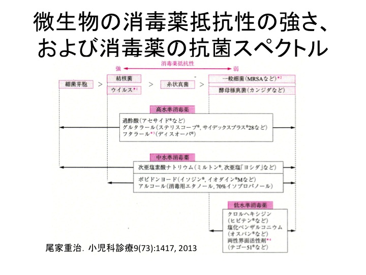 彩の国 予防接種 学術講演会レポート0107