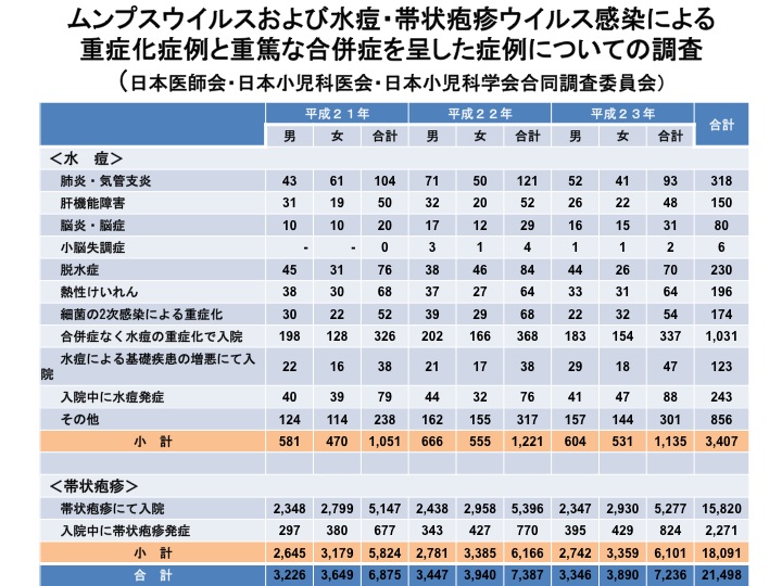 彩の国 予防接種 学術講演会レポート0204