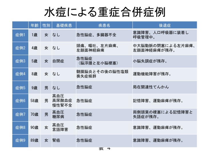 彩の国 予防接種 学術講演会レポート0203