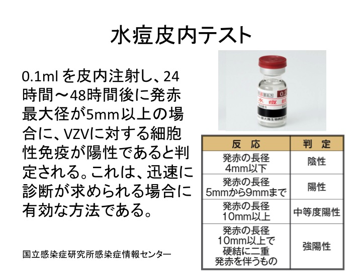 水痘2014年 - 22