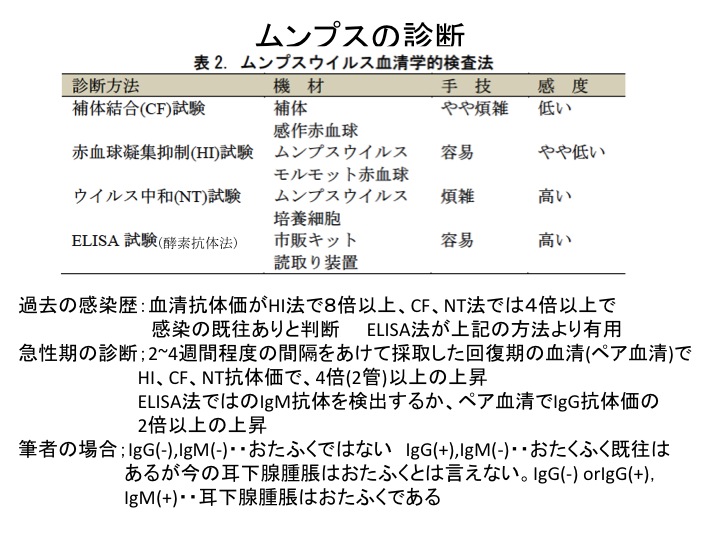 彩の国 予防接種 学術講演会レポート0303