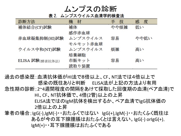 おたふくかぜ2014年-04