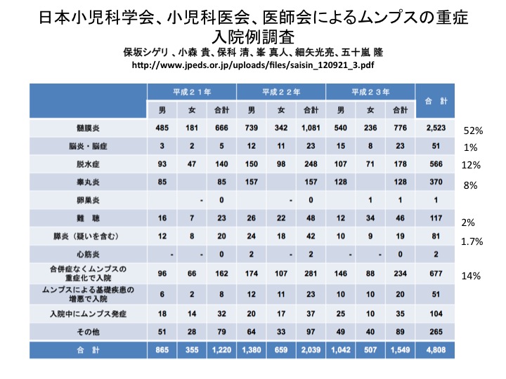 彩の国 予防接種 学術講演会レポート0305