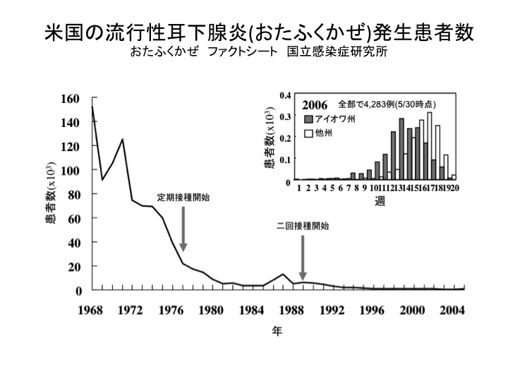 おたふくかぜ2014年-09