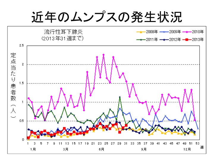 おたふくかぜ2014年-11