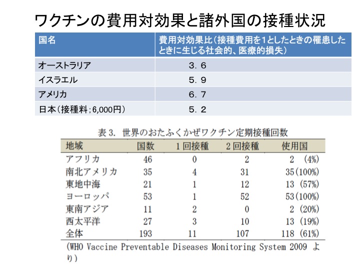 おたふくかぜ2014年-12