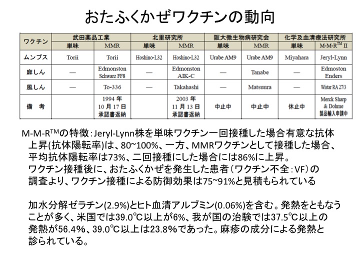 おたふくかぜ2014年-15