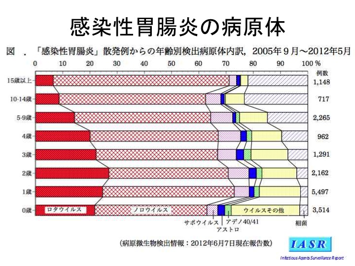 ロタウイルス感染症2014-02