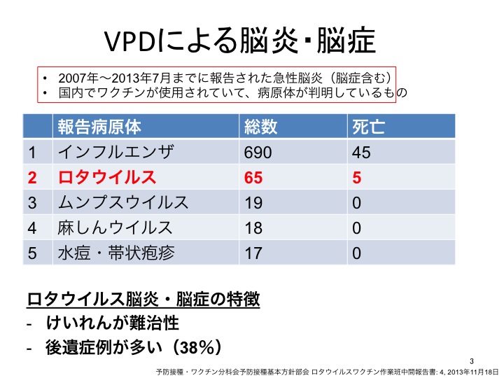 ロタウイルス感染症2014-03