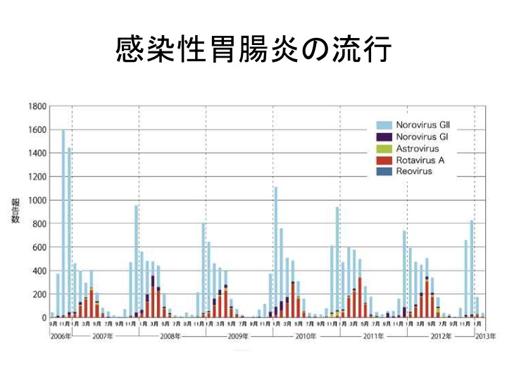 ロタウイルス感染症2014-08