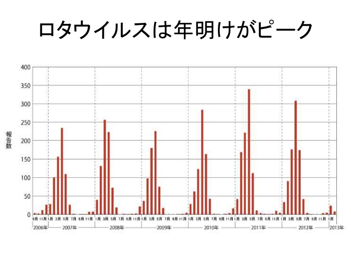 ロタウイルス感染症2014-09