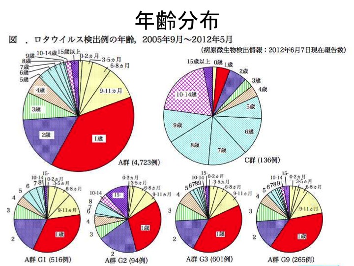 ロタウイルス感染症2014-16