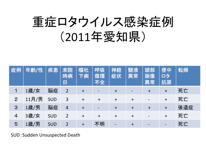 ロタウイルス感染症2014-18