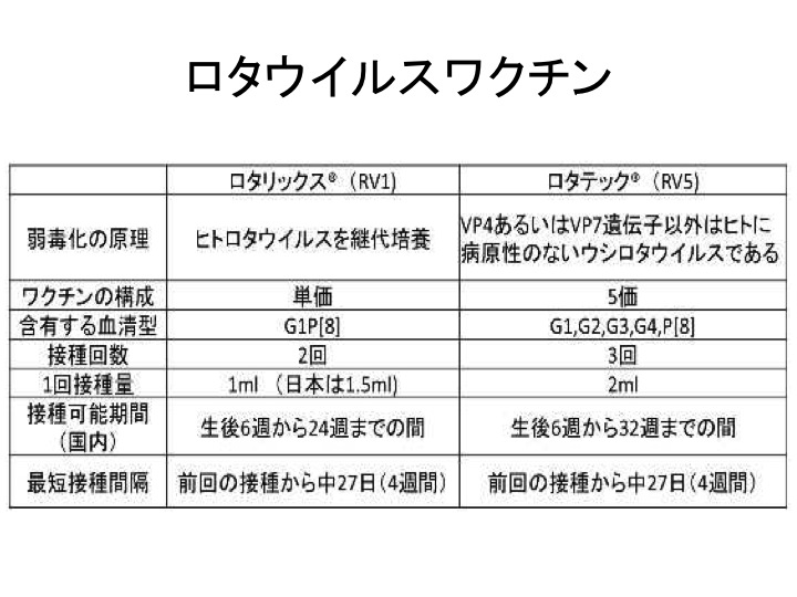 ロタウイルス感染症2014-21