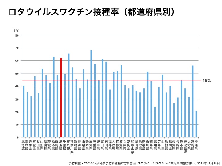 ロタウイルス感染症2014-23