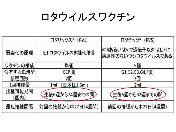 ロタウイルス感染症2014-24